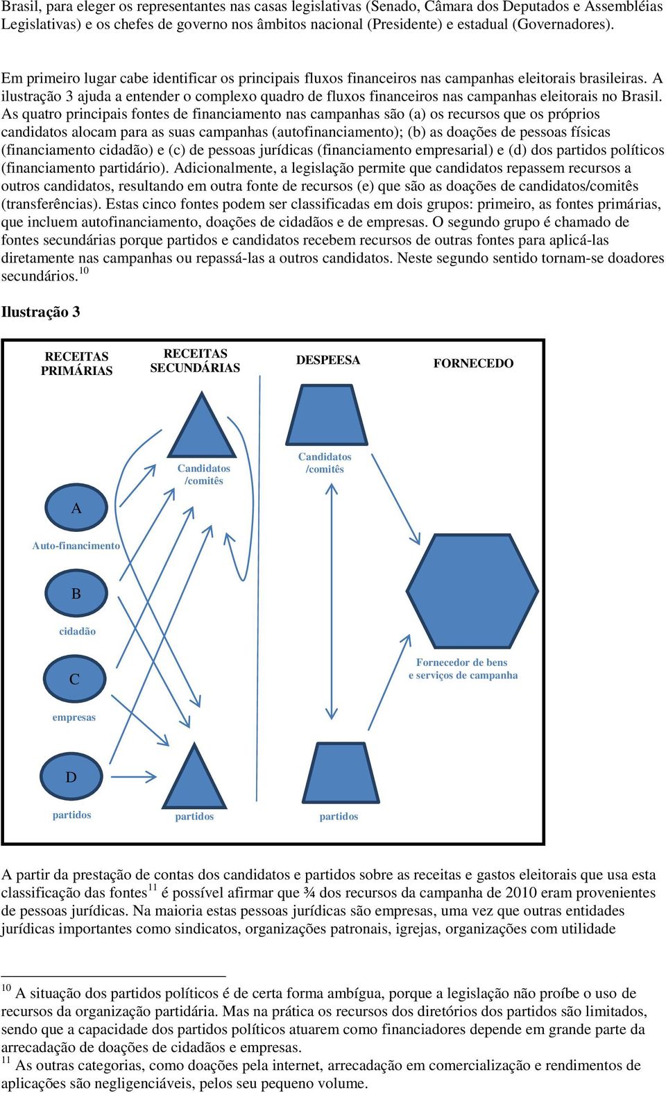 A ilustração 3 ajuda a entender o complexo quadro de fluxos financeiros nas campanhas eleitorais no Brasil.