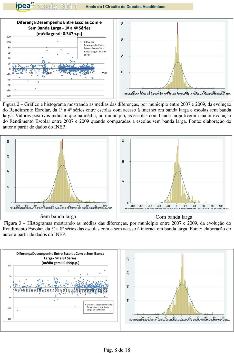 SEM BANDA LARG Figura 2 Gráfico e histograma mostrando as médias das diferenças, por município entre 27 e 29, da evolução do Rendimento Escolar, da 1ª a 4ª séries entre escolas com acesso à internet