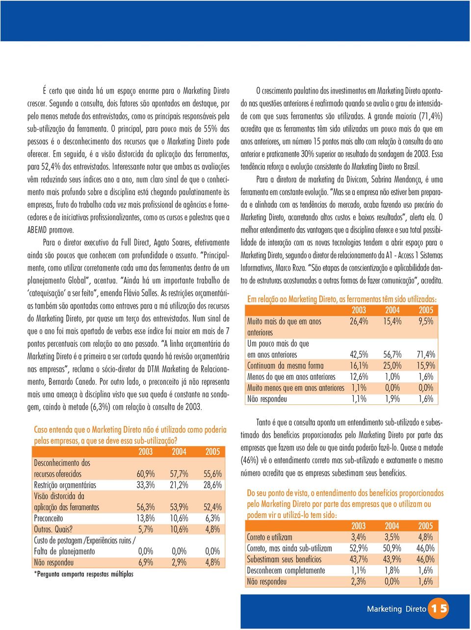 O principal, para pouco mais de 55% das pessoas é o desconhecimento dos recursos que o Marketing Direto pode oferecer.