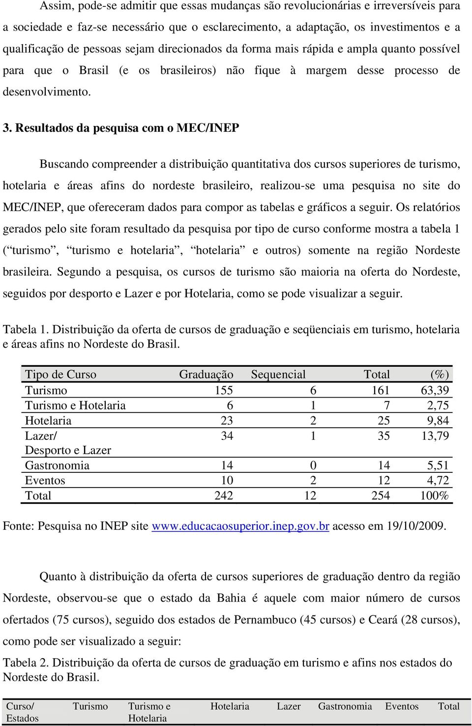 Resultados da pesquisa com o MEC/INEP Buscando compreender a distribuição quantitativa dos cursos superiores de turismo, hotelaria e áreas afins do nordeste brasileiro, realizou-se uma pesquisa no