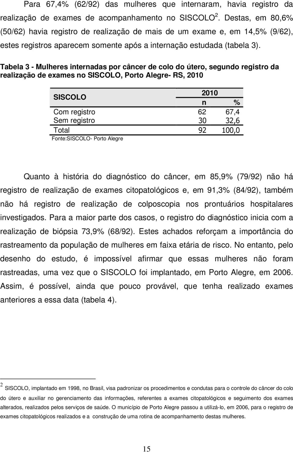 Tabela 3 - Mulheres internadas por câncer de colo do útero, segundo registro da realização de exames no SISCOLO, Porto Alegre- RS, 2010 SISCOLO 2010 n % Com registro 62 67,4 Sem registro 30 32,6