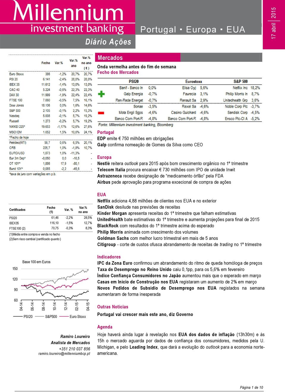 de unidade Inwit Astrazeneca recebe designação de medicamento órfão pela FDA Airbus pede aprovação para programa excecional de compra de ações Certificados Fecho (1) Var. % Var.