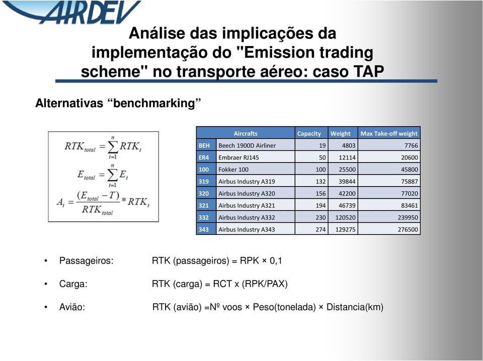 321 Airbus Industry A321 194 46739 83461 332 Airbus Industry A332 230 120520 239950 343 Airbus Industry A343 274 129275 276500