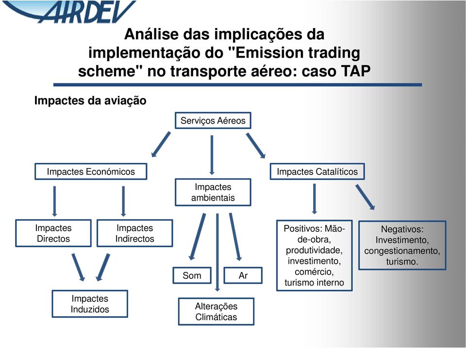 Mãode-obra, produtividade, investimento, comércio, turismo interno Negativos: