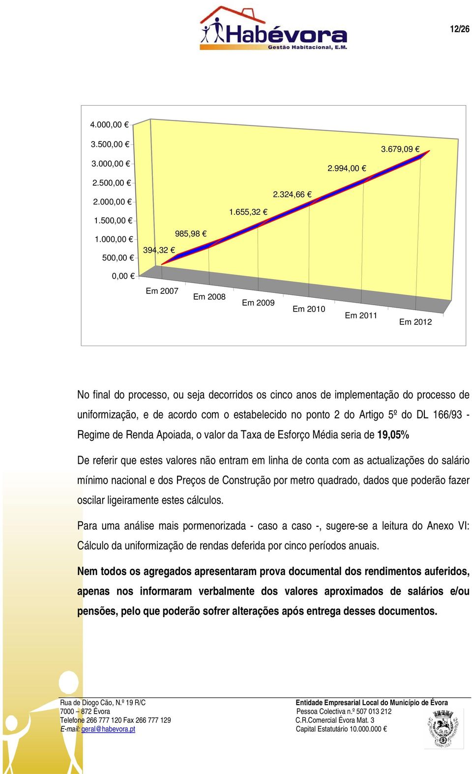 ponto 2 do Artigo 5º do DL 166/93 - Regime de Renda Apoiada, o valor da Taxa de Esforço Média seria de 19,05% De referir que estes valores não entram em linha de conta com as actualizações do salário