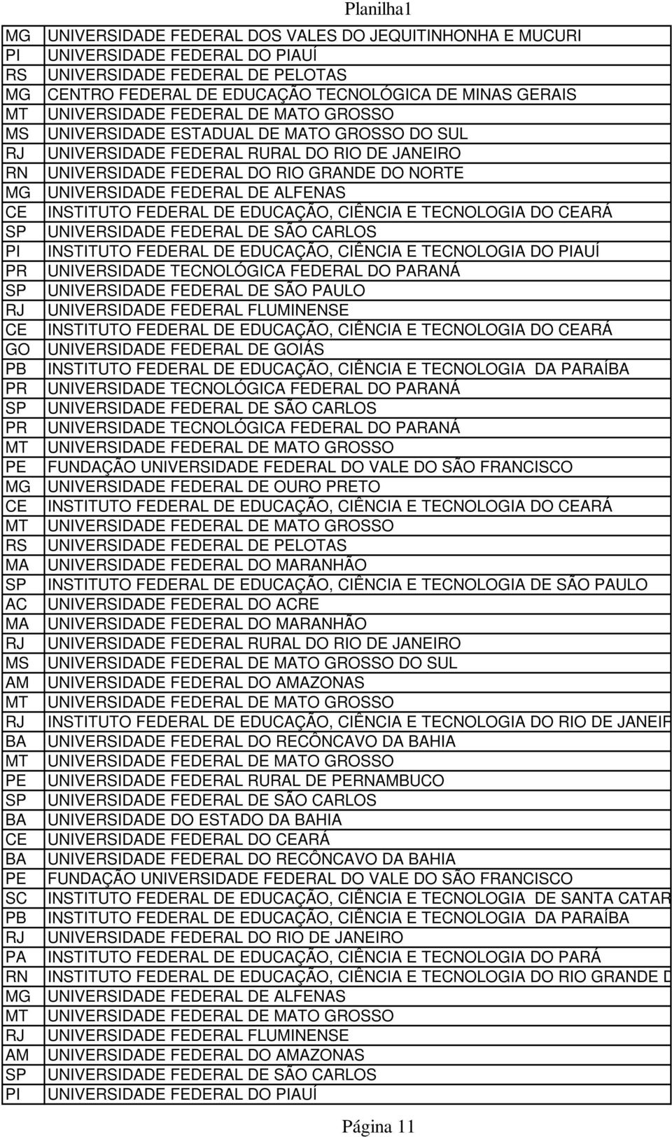 ALFENAS INSTITUTO FEDERAL DE EDUCAÇÃO, CIÊNCIA E TECNOLOGIA DO ARÁ UNIVEIDADE FEDERAL DE SÃO CARLOS INSTITUTO FEDERAL DE EDUCAÇÃO, CIÊNCIA E TECNOLOGIA DO AUÍ UNIVEIDADE TECNOLÓGICA FEDERAL DO PARANÁ