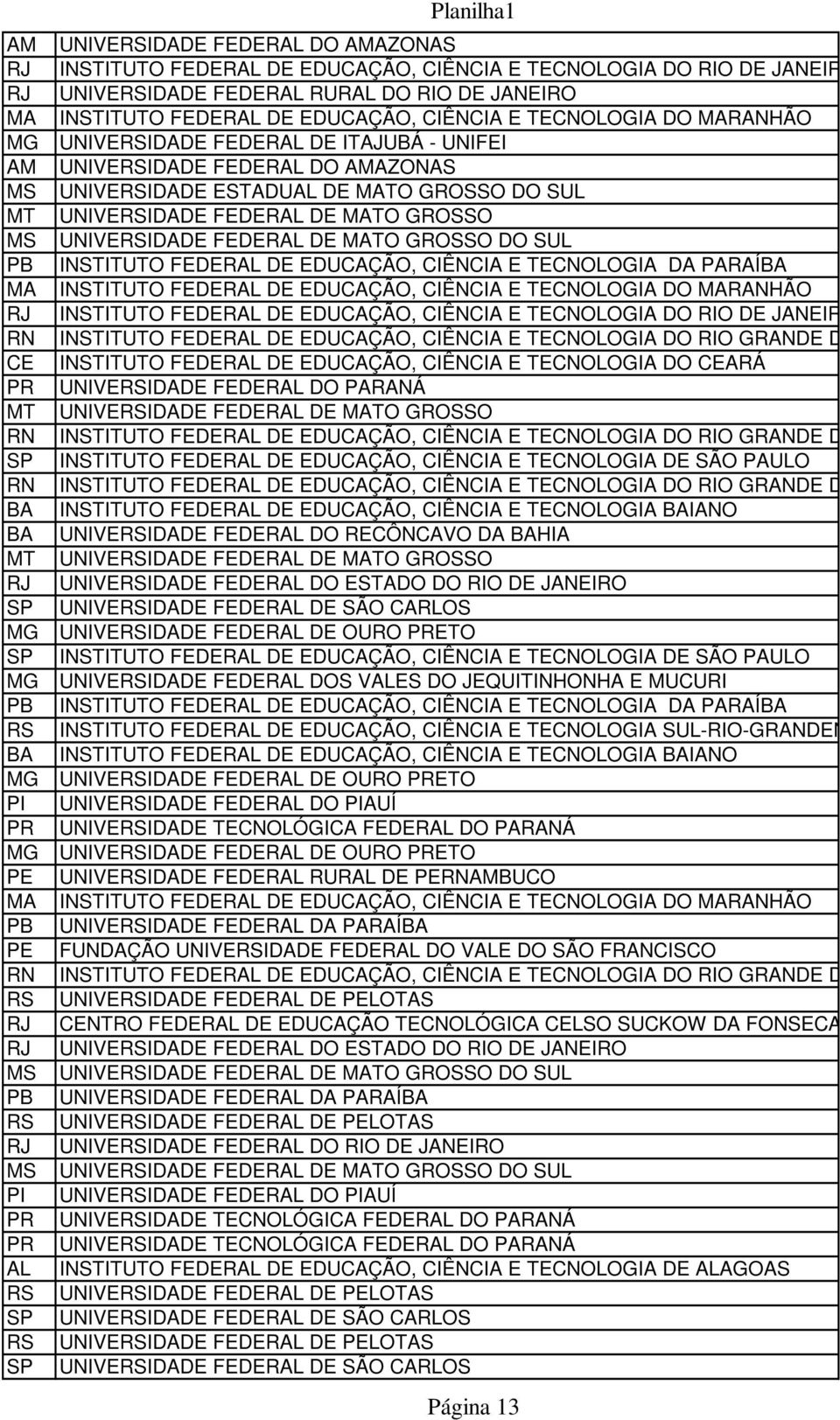 UNIVEIDADE FEDERAL DE MATO GROSSO DO SUL INSTITUTO FEDERAL DE EDUCAÇÃO, CIÊNCIA E TECNOLOGIA DA PARAÍ INSTITUTO FEDERAL DE EDUCAÇÃO, CIÊNCIA E TECNOLOGIA DO MARANHÃO INSTITUTO FEDERAL DE EDUCAÇÃO,