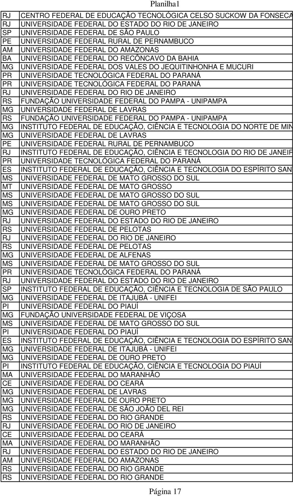 FEDERAL DO PARANÁ UNIVEIDADE FEDERAL DO RIO DE JANEIRO FUNDAÇÃO UNIVEIDADE FEDERAL DO PAMPA - UNIPAMPA UNIVEIDADE FEDERAL DE LAVRAS FUNDAÇÃO UNIVEIDADE FEDERAL DO PAMPA - UNIPAMPA INSTITUTO FEDERAL