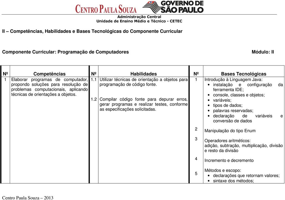 problemas computacionais, aplicando técnicas de orientações a objetos. 1.2 Compilar código fonte para depurar erros, gerar programas e realizar testes, conforme as especificações solicitadas.