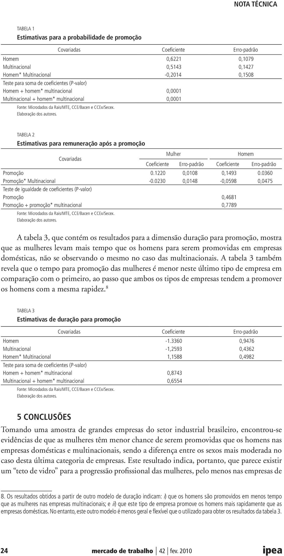 Tabela 2 Estimativas para remuneração após a promoção Covariadas Mulher Homem Coeficiente Erro-padrão Coeficiente Erro-padrão Promoção 0.1220 0,0108 0,1493 0.0360 Promoção* Multinacional -0.