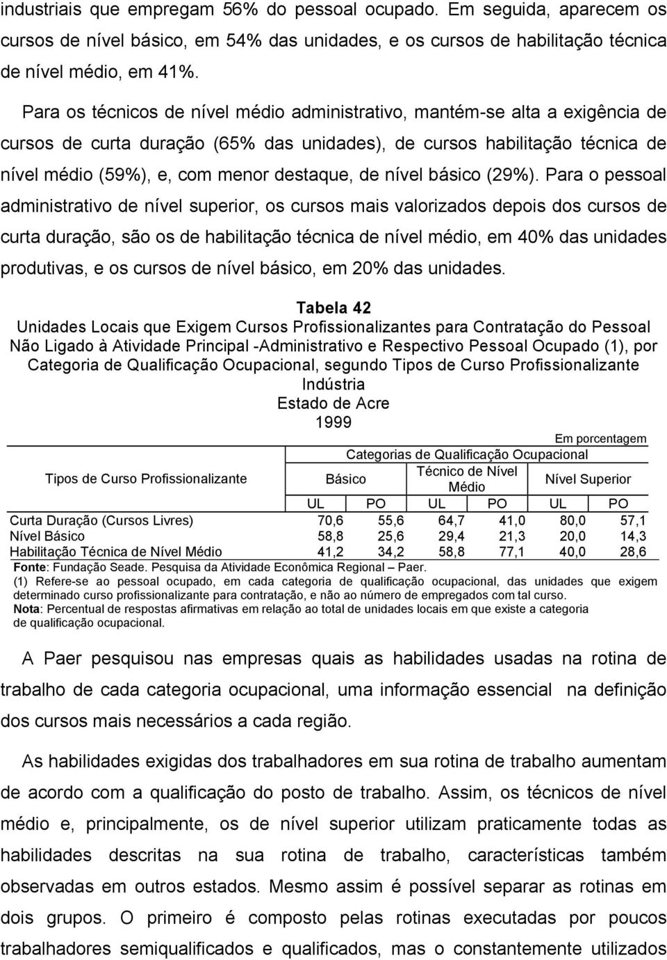 nível básico (29%).