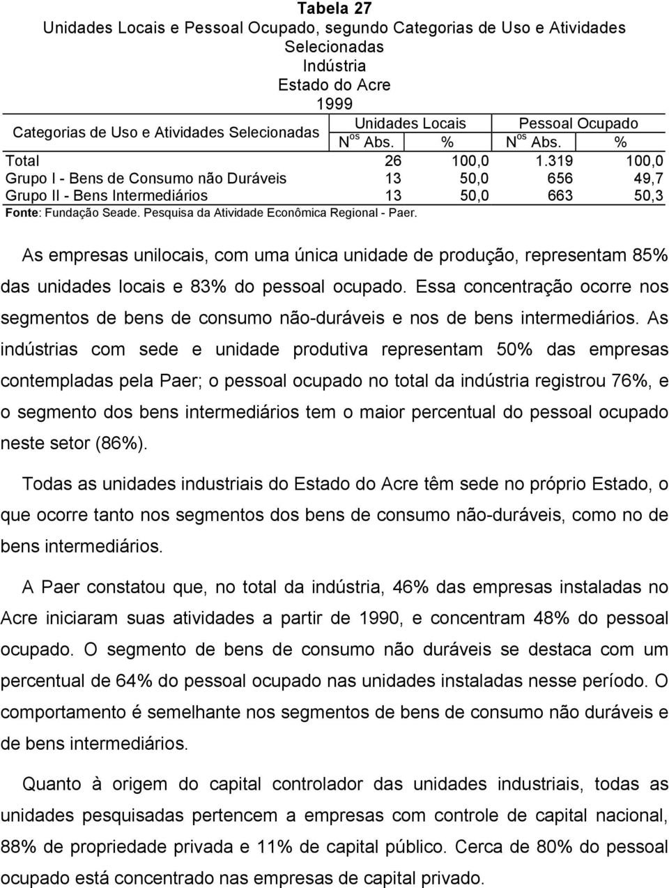 Pesquisa da Atividade Econômica Regional - Paer. As empresas unilocais, com uma única unidade de produção, representam 85% das unidades locais e 83% do pessoal ocupado.