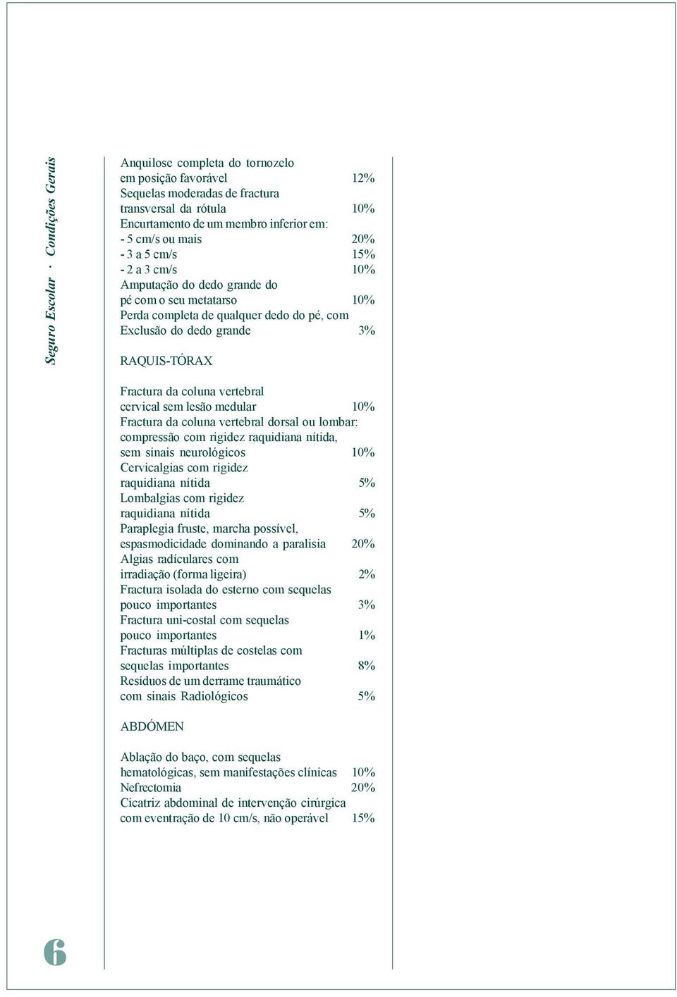 vertebral cervical sem lesão medular 10% Fractura da coluna vertebral dorsal ou lombar: compressão com rigidez raquidiana nítida, sem sinais neurológicos 10% Cervicalgias com rigidez raquidiana