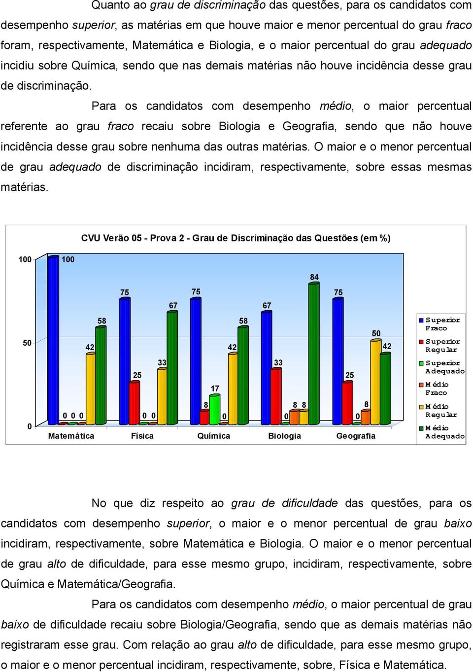 Para os candidatos com desempenho médio, o maior percentual referente ao grau fraco recaiu sobre Biologia e Geografia, sendo que não houve incidência desse grau sobre nenhuma das outras matérias.