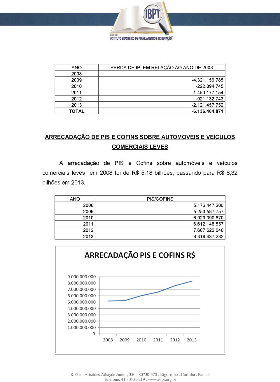 871 ARRECADAÇÃO DE PIS E COFINS SOBRE AUTOMÓVEIS E VEÍCULOS COMERCIAIS LEVES A arrecadação de PIS e Cofins sobre automóveis e