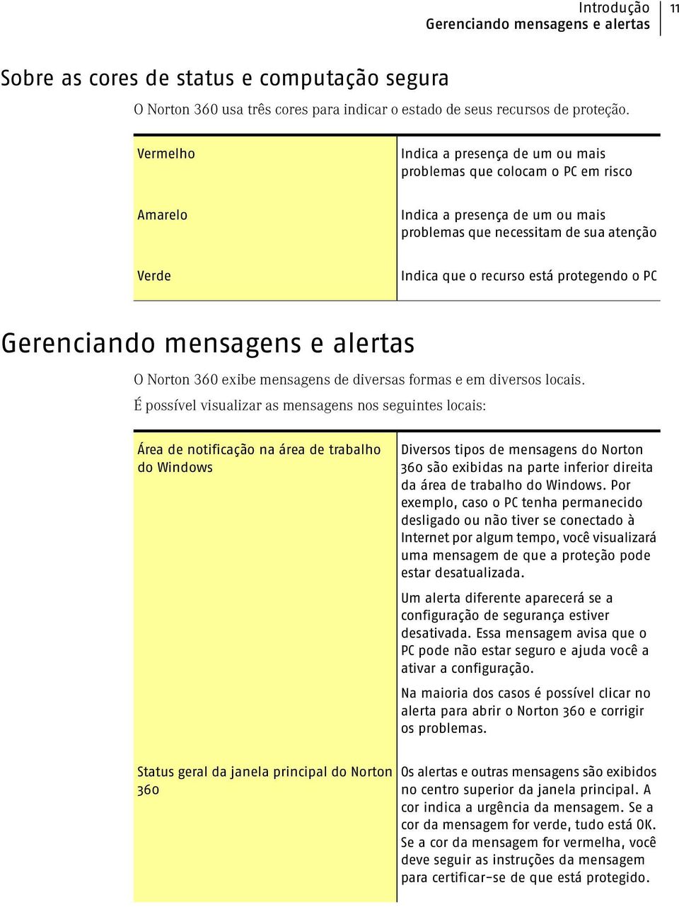 o PC Gerenciando mensagens e alertas O Norton 360 exibe mensagens de diversas formas e em diversos locais.