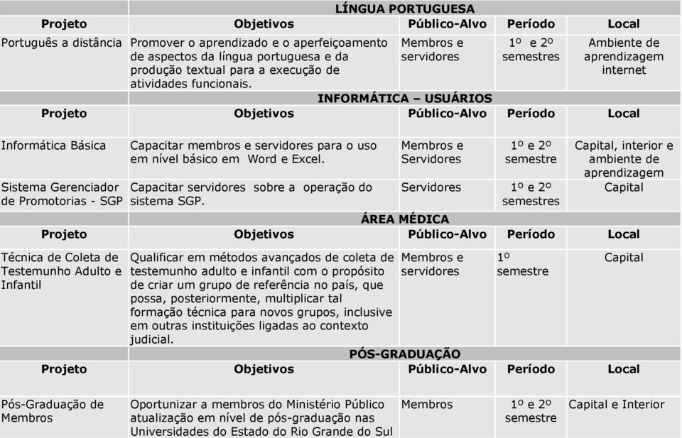 s, interior e ambiente de ÁREA MÉDICA Técnica de Coleta de Testemunho Adulto e Infantil Qualificar em métodos avançados de coleta de testemunho adulto e infantil com o propósito de criar um grupo de