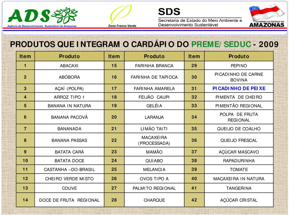 FRUTA REGIONAL 7 BANANADA 21 LIMÃO TAITI 35 QUEIJO DE COALHO 8 BANANA PASSAS 22 MACAXEIRA (PROCESSADA) 36 QUEIJO FRESCAL 9 BATATA CARÁ 23 MAMÃO 37 AÇÚCAR MASCAVO 10 BATATA DOCE 24 QUIABO 38