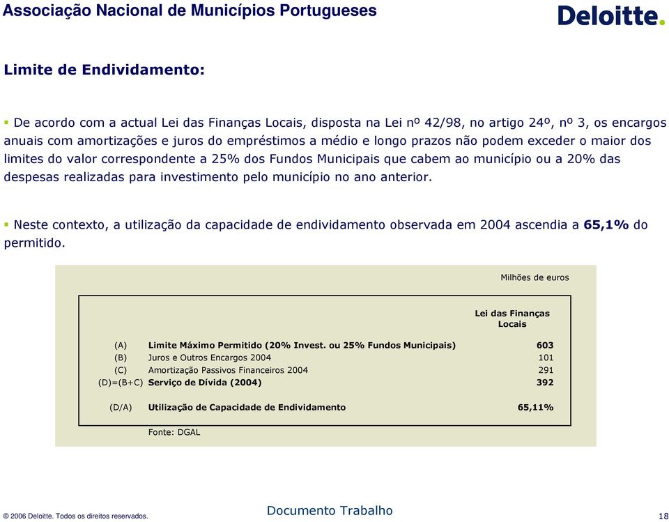 anterior. Neste contexto, a utilização da capacidade de endividamento observada em 2004 ascendia a 65,1% do permitido. Milhões de euros Lei das Finanças Locais (A) Limite Máximo Permitido (20% Invest.