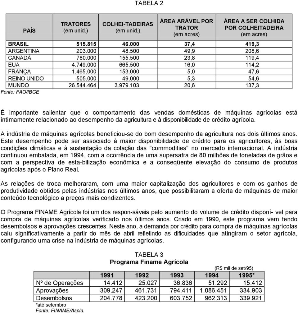 103 20,6 137,3 Fonte: FAO/IBGE É importante salientar que o comportamento das vendas domésticas de máquinas agrícolas está intimamente relacionado ao desempenho da agricultura e à disponibilidade de