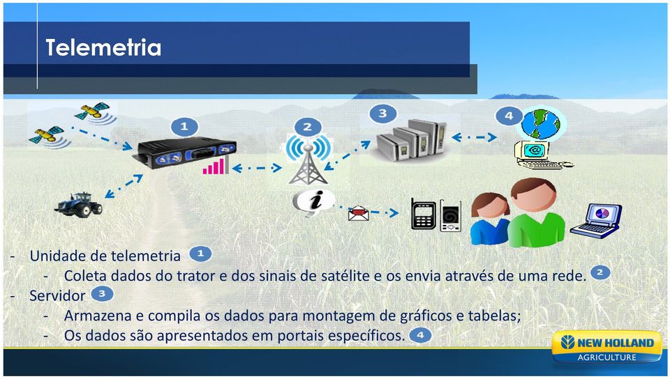 - Servidor - Armazena e compila os dados para montagem de