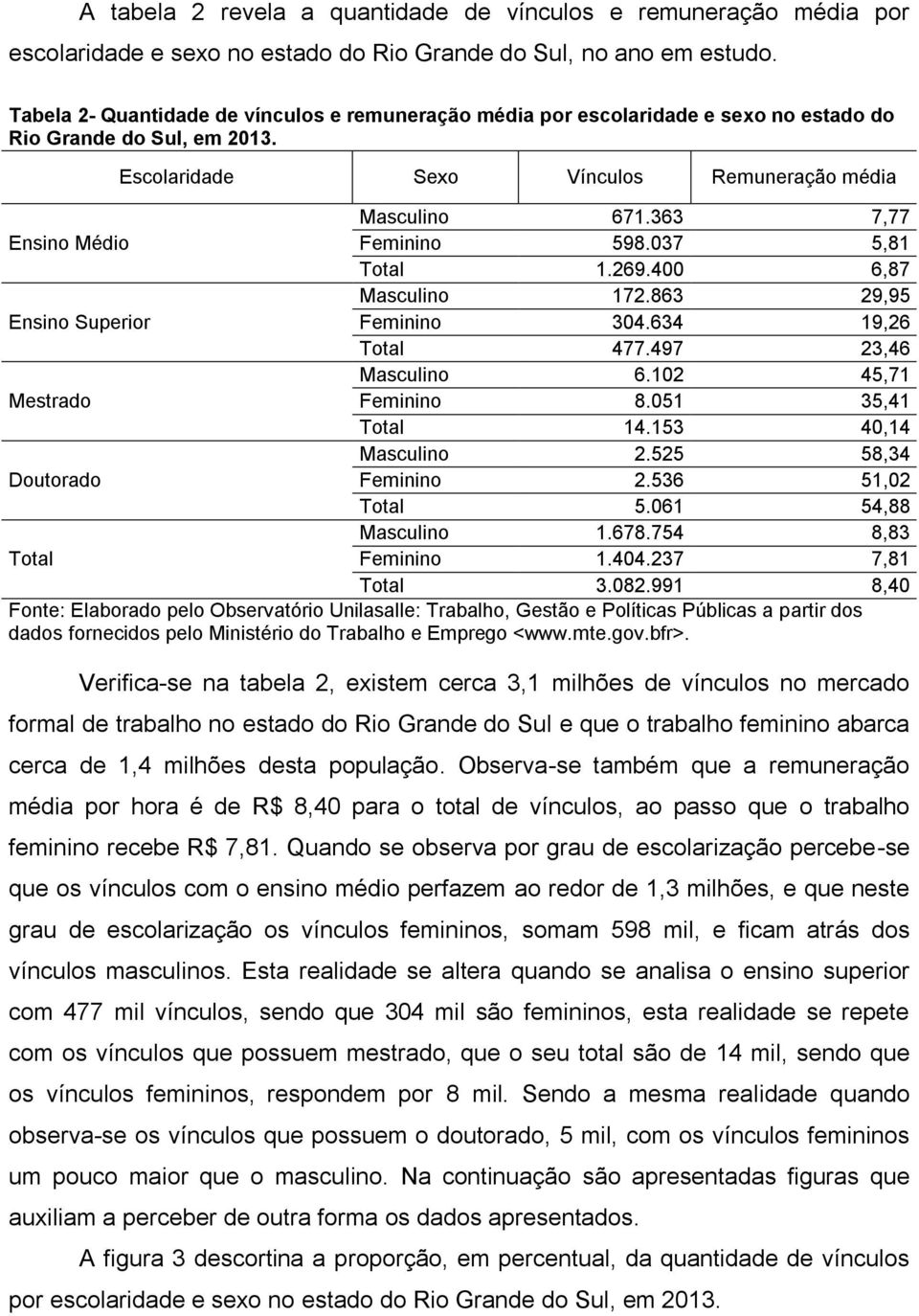 037 5,81 1.269.400 6,87 172.863 29,95 Ensino Superior 304.634 19,26 477.497 23,46 6.102 45,71 Mestrado 8.051 35,41 14.153 40,14 2.525 58,34 Doutorado 2.536 51,02 5.061 54,88 1.678.754 8,83 1.404.