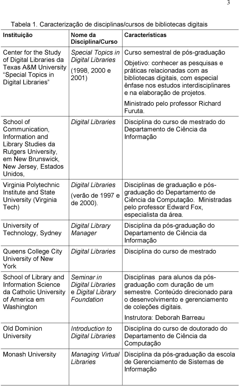 Rutgers University, em New Brunswick, New Jersey, Estados Unidos, Virginia Polytechnic Institute and State University (Virginia Tech) University of Technology, Sydney Queens College City University