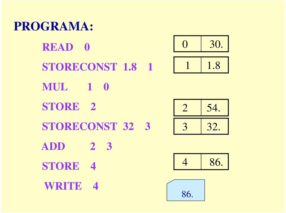 8 MUL STORE STORECONST 3