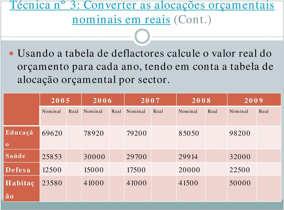 alocação orçamental por sector.