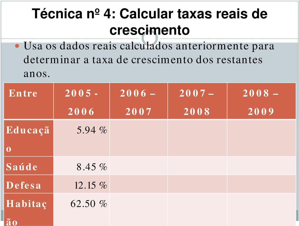 crescimento dos restantes anos.