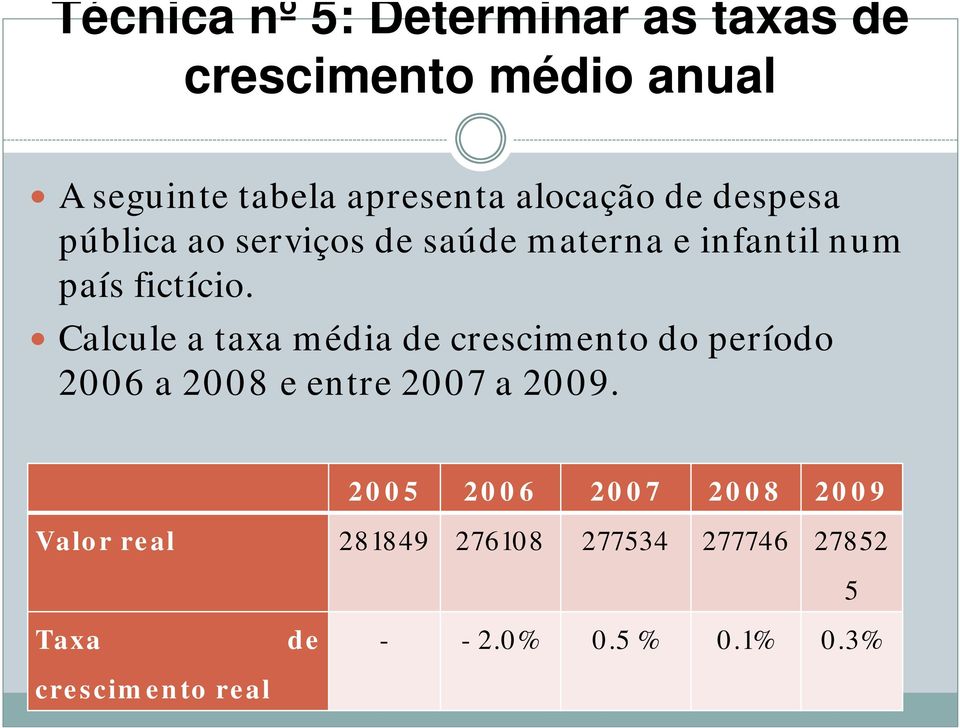 Calcule a taxa média de crescimento do período 2006 a 2008 e entre 2007 a 2009.