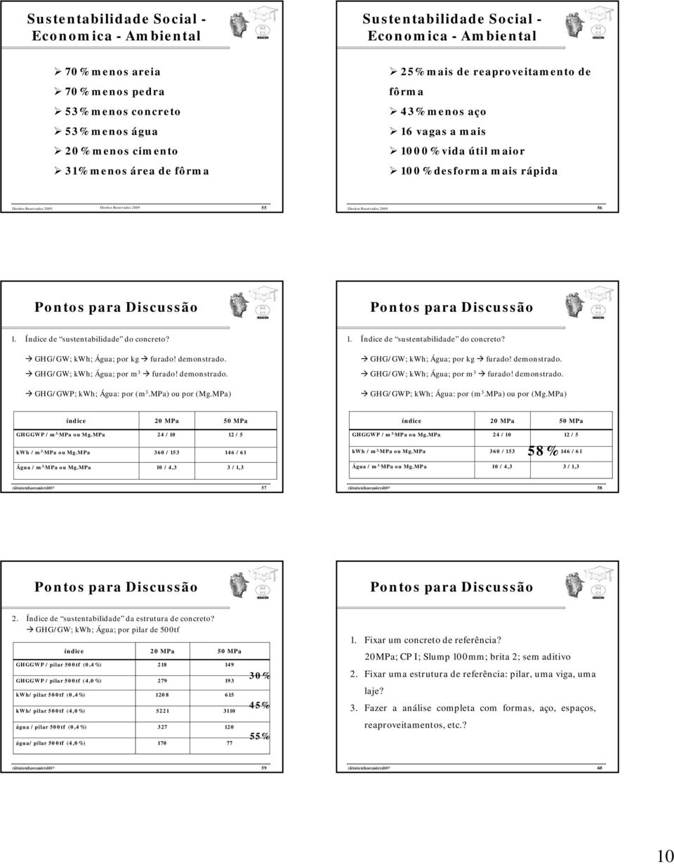 1. Índice de sustentabilidade do concreto? GHG/GW; kwh; Água; por kg furado! demonstrado. GHG/GW; kwh; Água; por kg furado! demonstrado. GHG/GW; kwh; Água; por m 3 furado! demonstrado. GHG/GW; kwh; Água; por m 3 furado! demonstrado. GHG/GWP; kwh; Água: por (m 3.