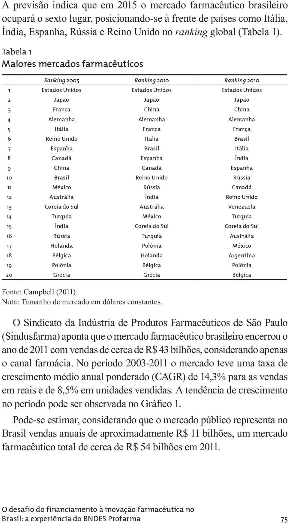 5 Itália França França 6 Reino Unido Itália Brasil 7 Espanha Brasil Itália 8 Canadá Espanha Índia 9 China Canadá Espanha 10 Brasil Reino Unido Rússia 11 México Rússia Canadá 12 Austrália Índia Reino