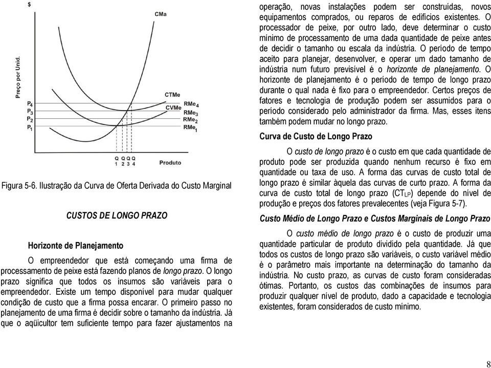 longo prazo. O longo prazo significa que todos os insumos são variáveis para o empreendedor. Existe um tempo disponível para mudar qualquer condição de custo que a firma possa encarar.