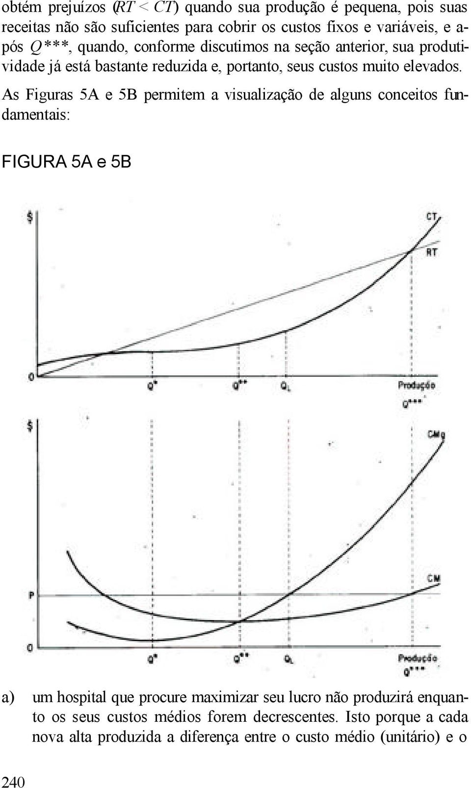 As Figuras 5A e 5B permitem a visualização de alguns conceitos fundamentais: FIGURA 5A e 5B a) um hospital que procure maximizar seu lucro não