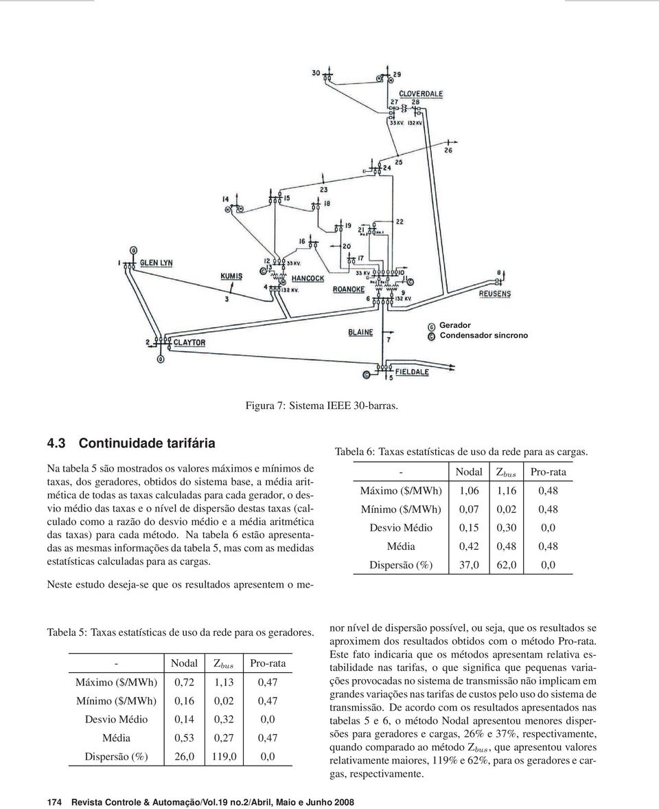 desvio médio das taxas e o nível de dispersão destas taxas (calculado como a razão do desvio médio e a média aritmética das taxas) para cada método.