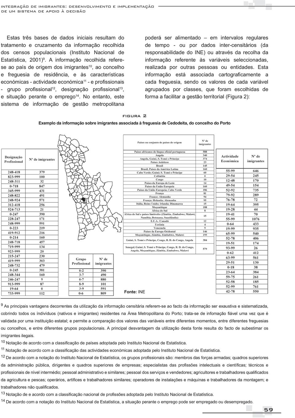 figura 2 Exemplo da informação sobre imigrantes