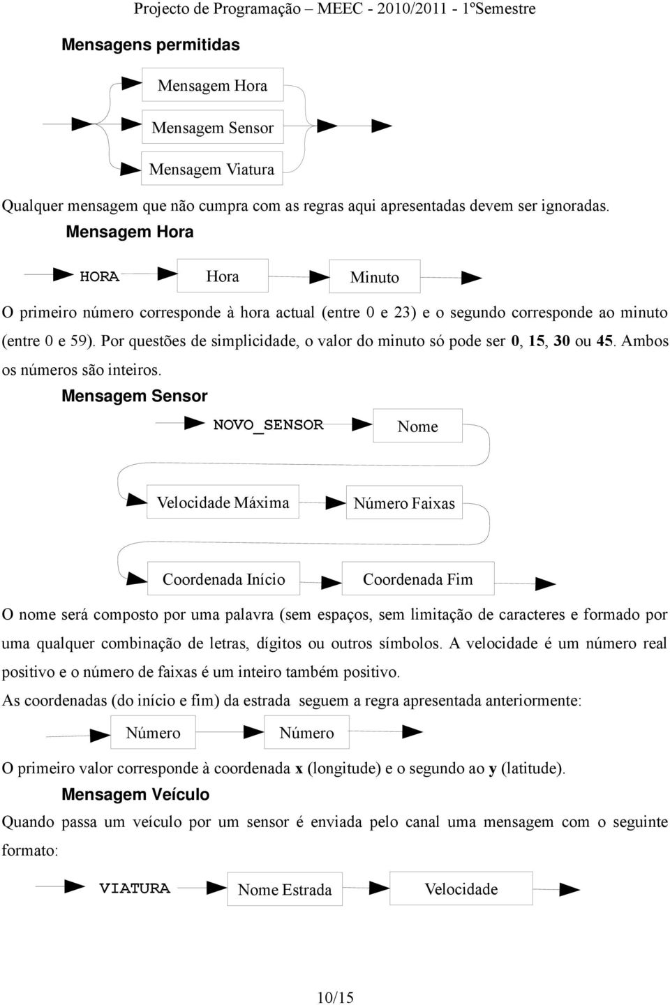 Por questões de simplicidade, o valor do minuto só pode ser 0, 15, 30 ou 45. Ambos os números são inteiros.