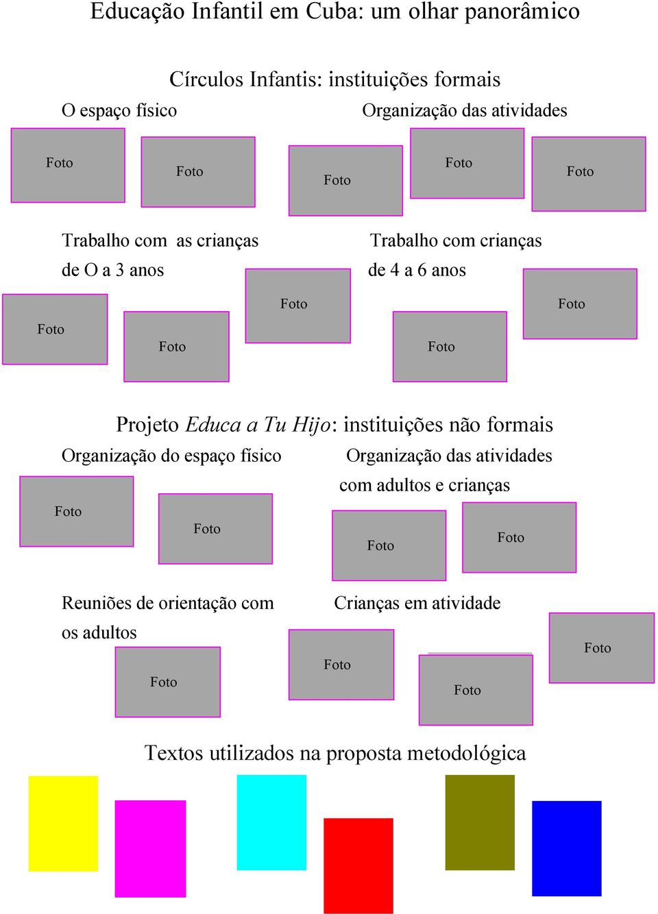 Projeto Educa a Tu Hijo: instituições não formais Organização do espaço físico Organização das atividades