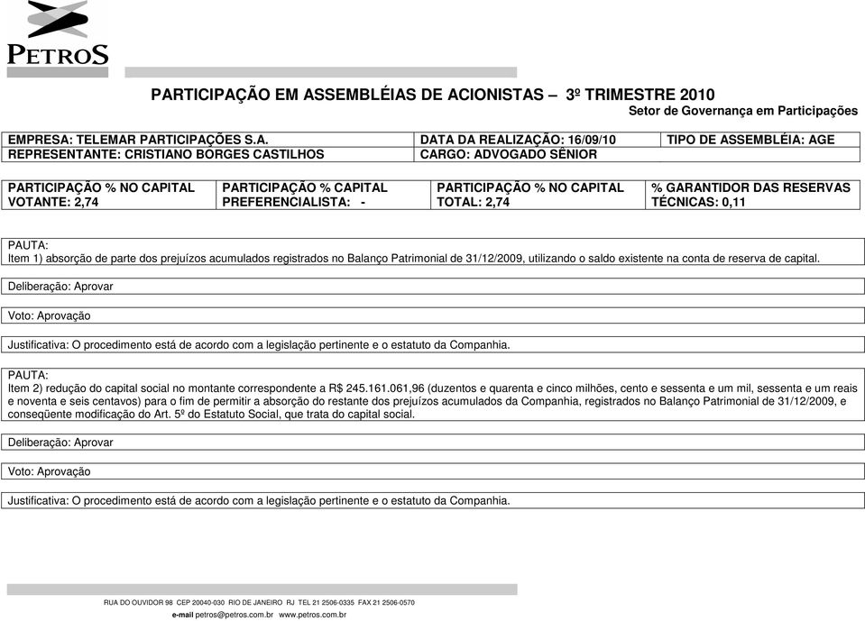 PARTICIPAÇÕES S.A. DATA DA REALIZAÇÃO: 16/09/10 TIPO DE ASSEMBLÉIA: AGE REPRESENTANTE: CRISTIANO BORGES CASTILHOS CARGO: ADVOGADO SÊNIOR VOTANTE: 2,74 PREFERENCIALISTA: - TOTAL: 2,74 TÉCNICAS: 0,11