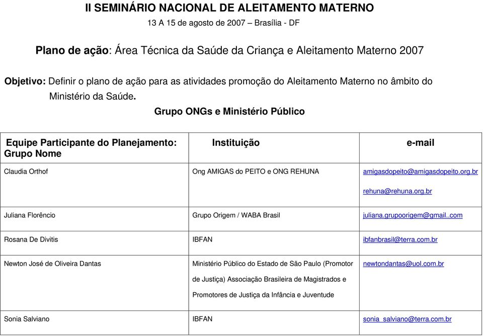 Grupo ONGs e Ministério Público Equipe Participante do Planejamento: Grupo Nome Instituição e-mail Claudia Orthof Ong AMIGAS do PEITO e ONG REHUNA amigasdopeito@amigasdopeito.org.