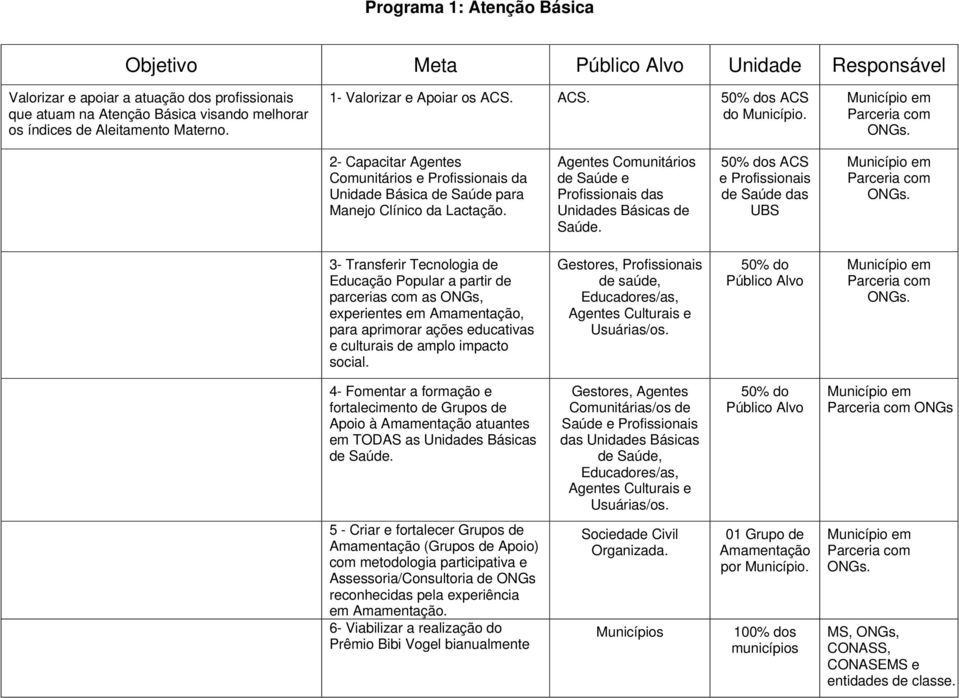 Agentes Comunitários de Saúde e Profissionais das Unidades Básicas de Saúde.