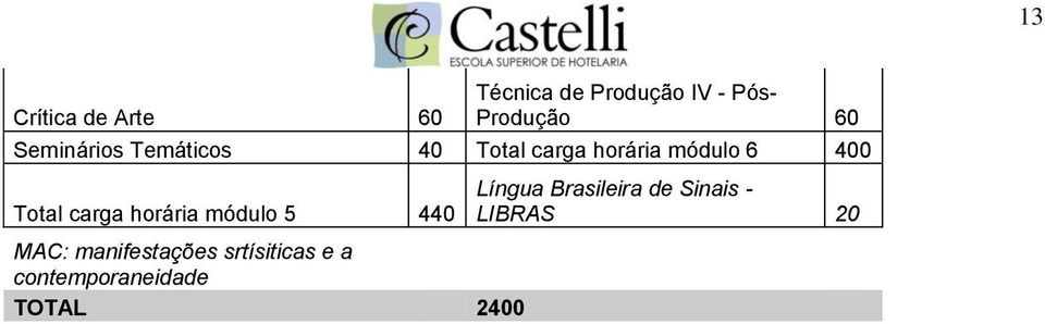 carga horária módulo 5 440 MAC: manifestações srtísiticas e a