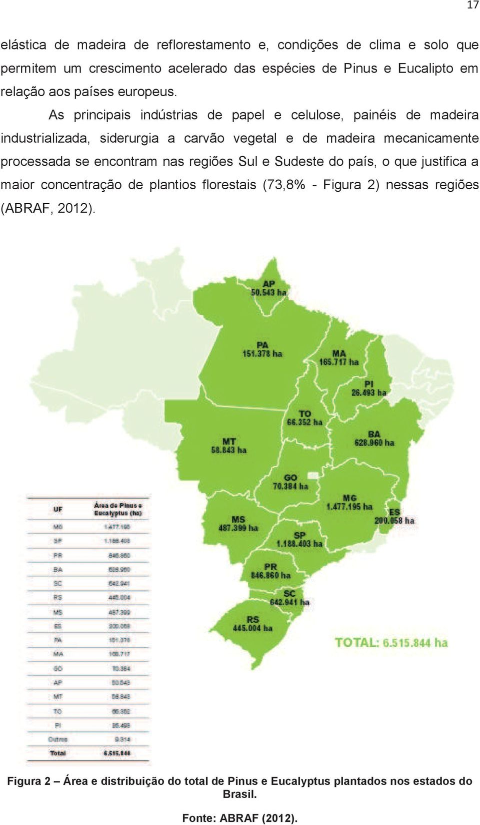 As principais indústrias de papel e celulose, painéis de madeira industrializada, siderurgia a carvão vegetal e de madeira mecanicamente processada