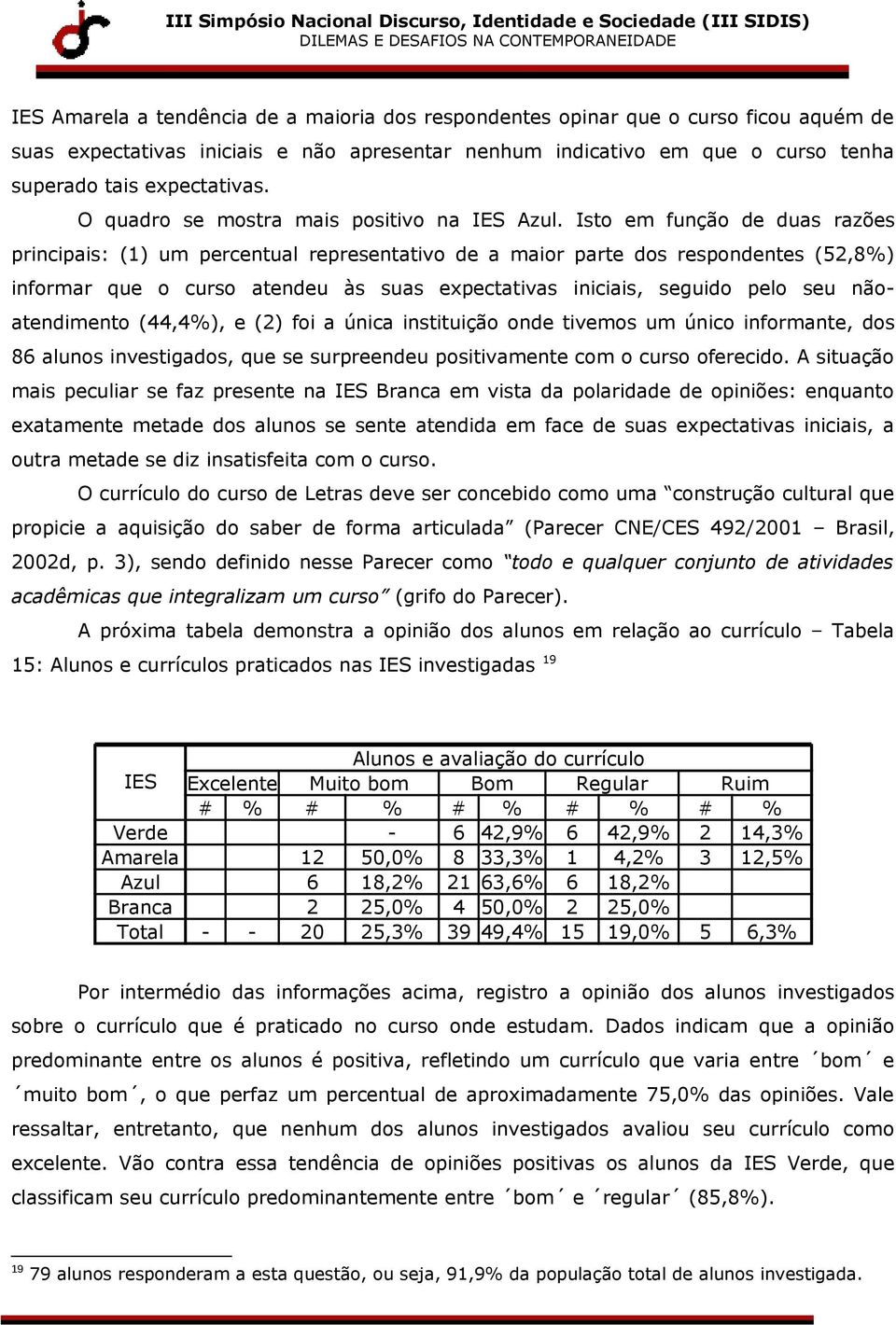 Isto em função de duas razões principais: (1) um percentual representativo de a maior parte dos respondentes (52,8%) informar que o curso atendeu às suas expectativas iniciais, seguido pelo seu