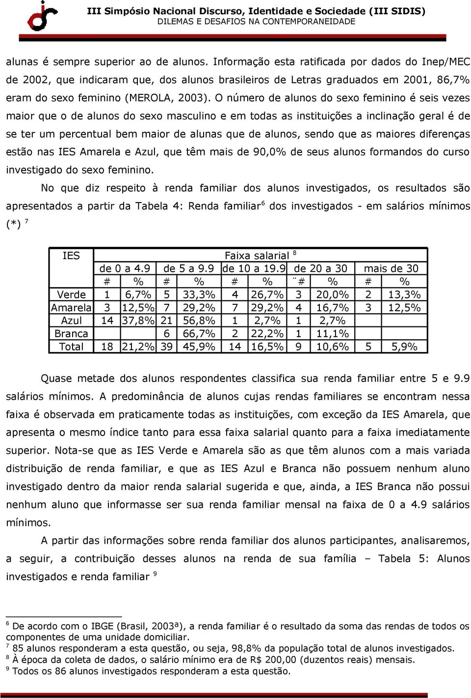 O número de alunos do sexo feminino é seis vezes maior que o de alunos do sexo masculino e em todas as instituições a inclinação geral é de se ter um percentual bem maior de alunas que de alunos,