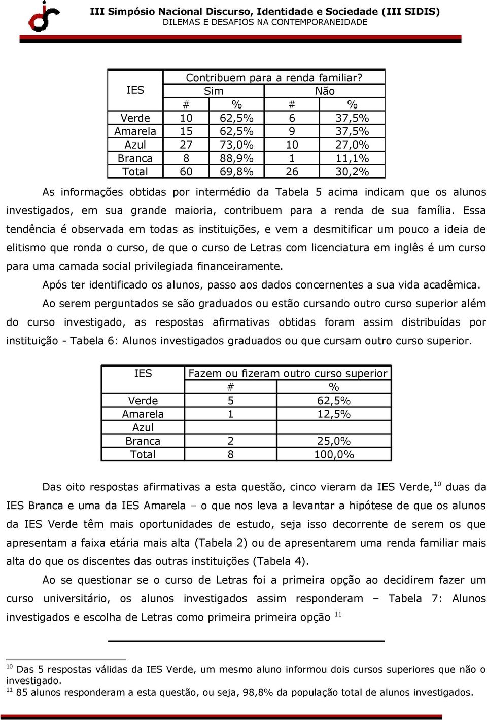 indicam que os alunos investigados, em sua grande maioria, contribuem para a renda de sua família.