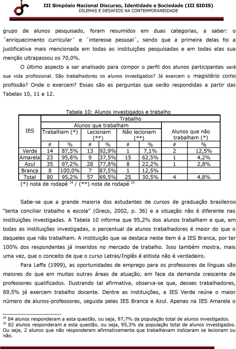 São trabalhadores os alunos investigados? Já exercem o magistério como profissão? Onde o exercem? Essas são as perguntas que serão respondidas a partir das Tabelas 10, 11 e 12.