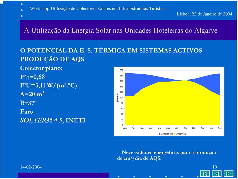 W/(m 2 160.ºC) 140 A=20 m 2 120 100 80 Β=37º 60 Faro 40 20 SOLTERM 4.