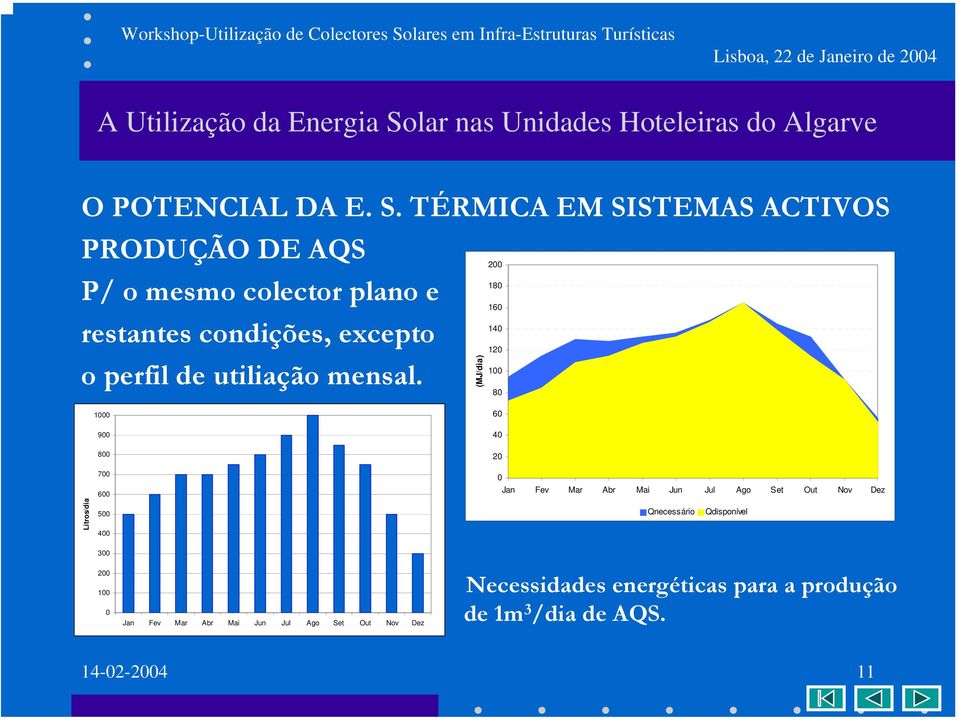 de utiliação mensal.